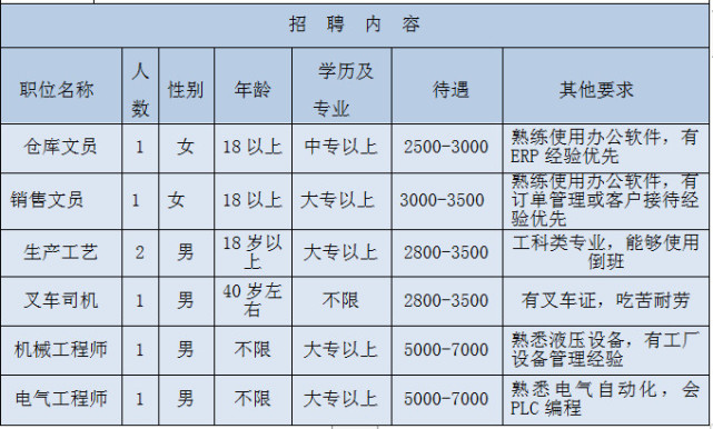 微信小程序开发：打造便捷生活的新翅膀