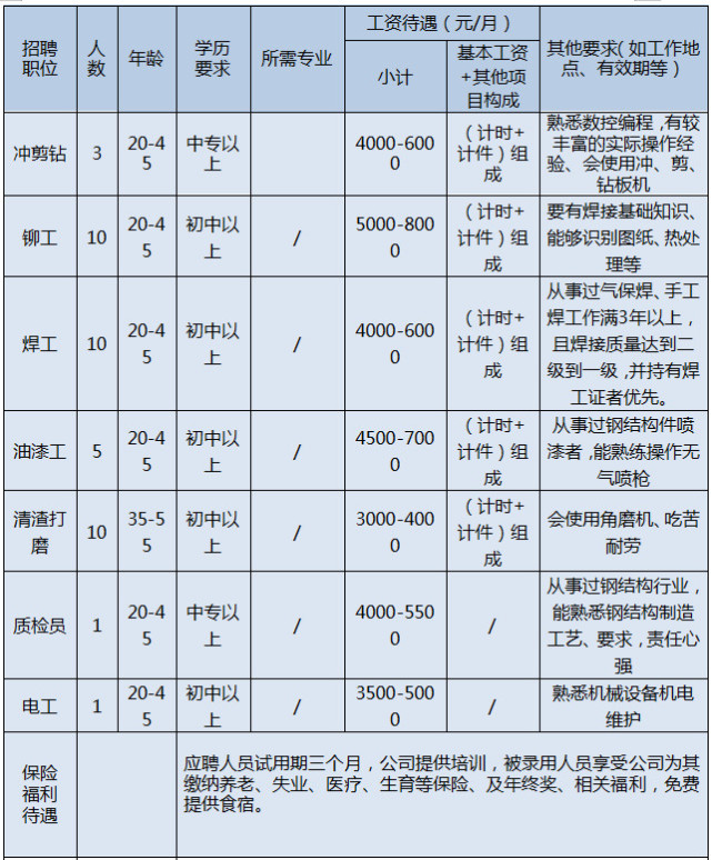 英现有人口总数_世界人口总数折线图(3)