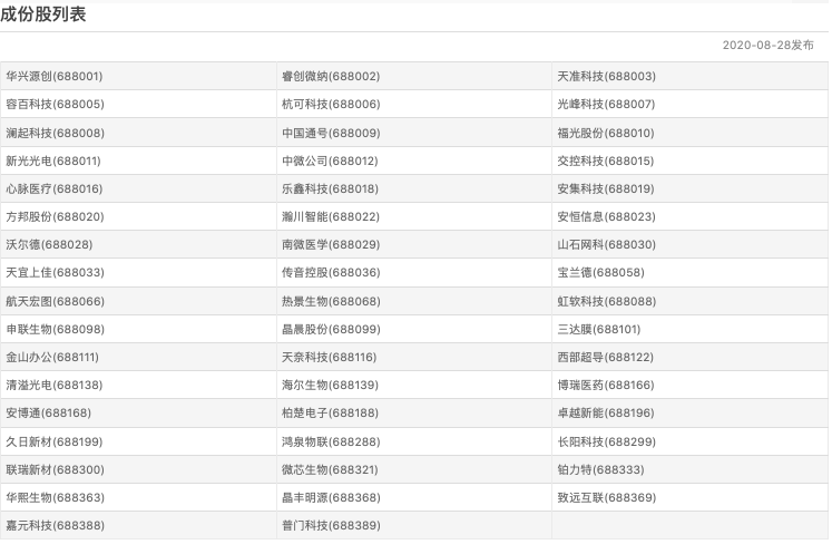 科创50首次调整来了优刻得泽璟制药等5只证券将调入指数