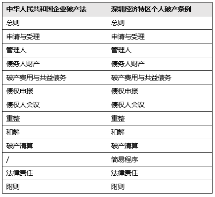 定了中国首部个人破产法规明年实施3大亮点