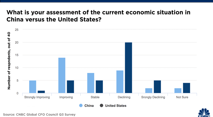 美洲国家GDP(2)