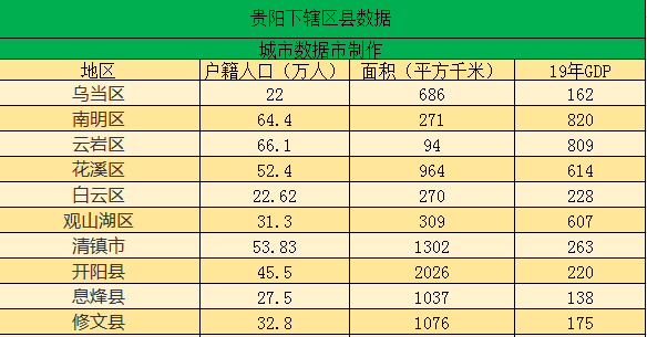 四川区县经济人口排名