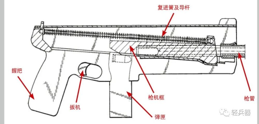 dboy专栏森林之国出品杰迪玛蒂克冲锋枪