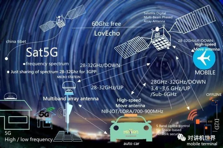 5g与卫星通信融合应用前景浅析