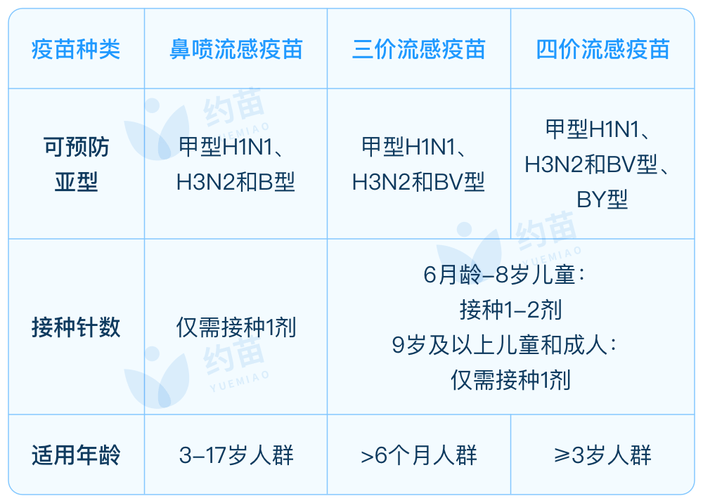 国产首个鼻喷流感疫苗可在广西接种,建议疫情下及早接种流感疫苗