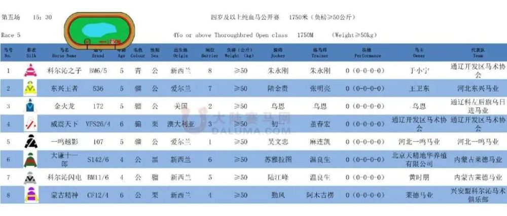 2020全国速度马公开赛:于谦吴京栾树等明星赛马"大谦十一郎"亚军