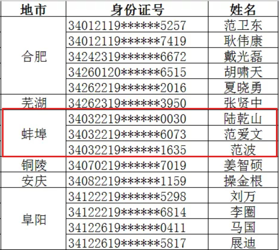 毫州人口_人口丨亳州到底多少人 最新人口数据出炉,已达到这个数(2)