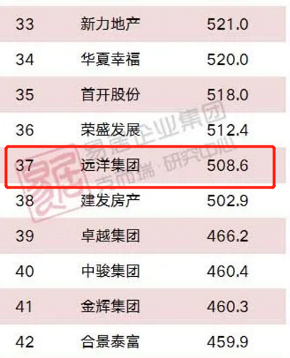 远洋集团排名_远洋集团