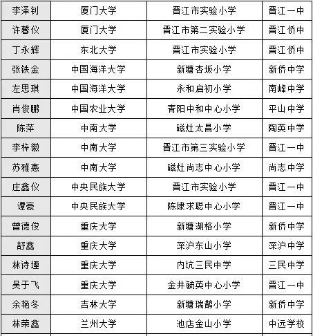 恭喜晋江一中这些同学