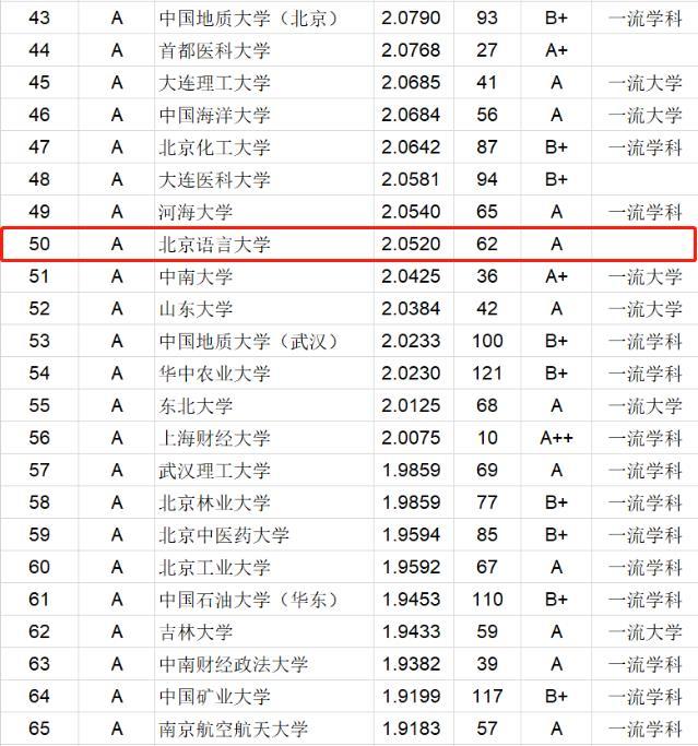 北京语言大学是211吗,学生质量怎么样