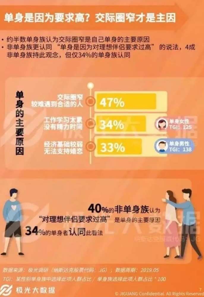 世界各国独居人口_世界各国人口分布图(2)