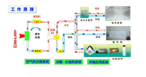 风冷热泵和空气源热泵有何不同之处?