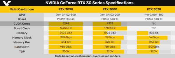 nvidiageforcertx30系列显卡规格曝光