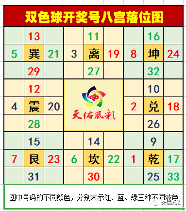 消暑御寒壁上土|福彩双色球20131期预测分析,供彩友们