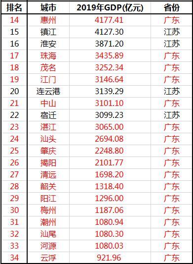 广东加江苏经济总量在全球排位_江苏地图(2)