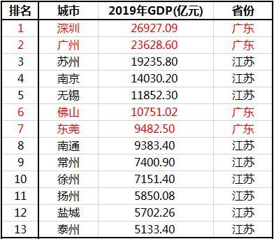 印度的gdp一共是多少元_G20部分成员二季度GDP出炉,中国亮了(2)