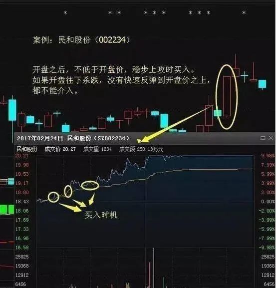 一旦遇到"夺命长阳"形态,怎么震仓洗盘都别下车,一夜暴富