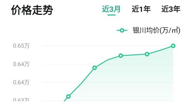 银川未来2000万人口_宁夏银川未来规划图(2)