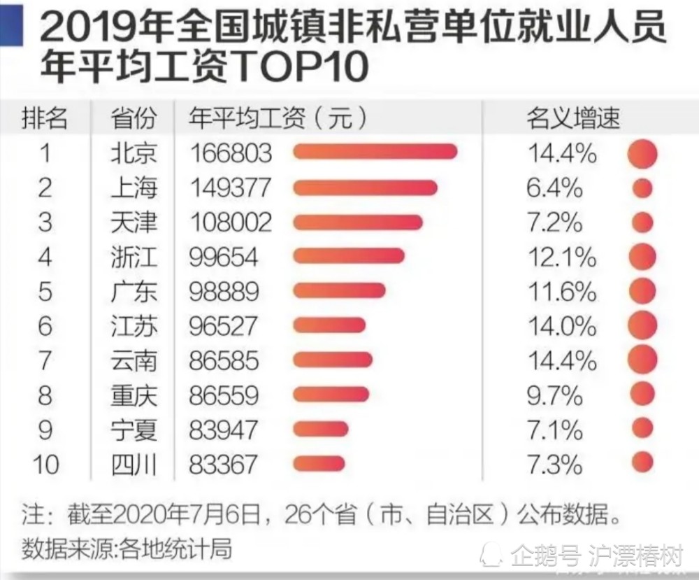 直辖市人口总数_人口普查(3)