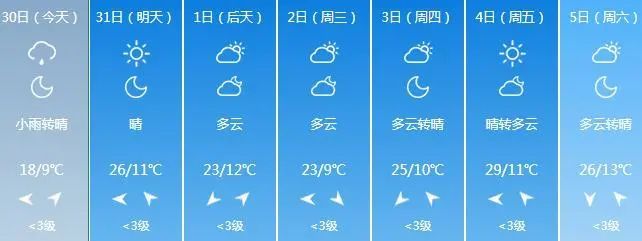 兰州市天气预报