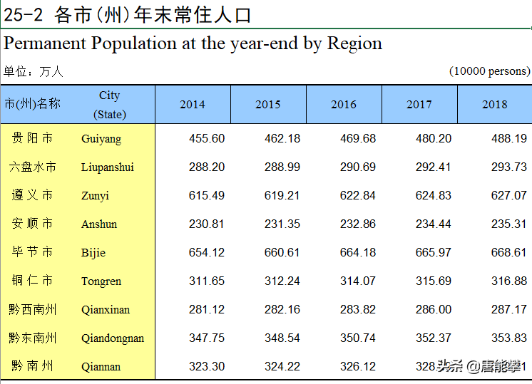 人口增长率排名_2016中国主要城市人口增长率排行 房产楼市(2)