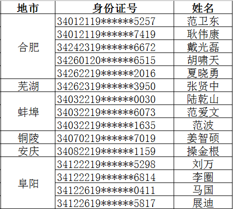 安徽六安多少人口_全省第五 六安2017年常住人口达480万人(3)