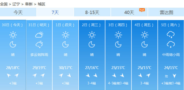 全省天气预报