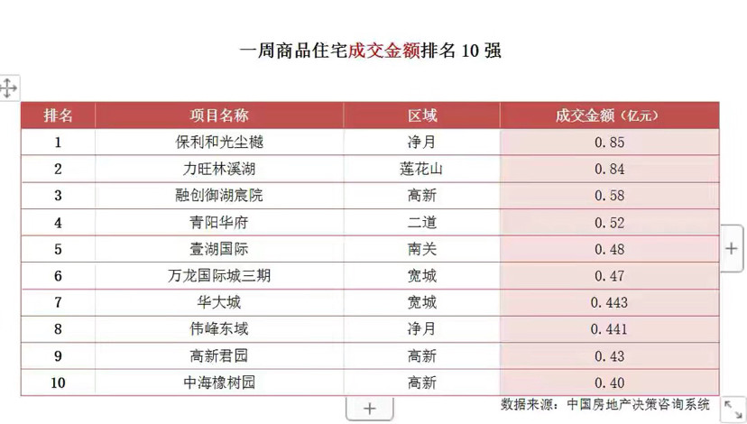 负债率排名_各大房地产负债率排名(3)