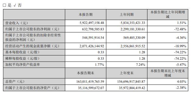 2020年上半年世界经济总量_经济总量世界第二(2)