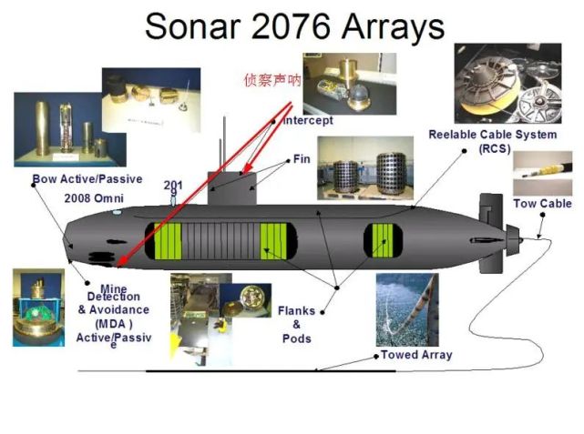 能观六路 可听八方,潜艇水下"顺风耳—声呐系统面面观