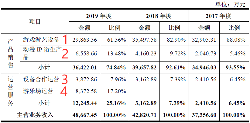 游戏业分类GDP_垃圾分类手抄报(3)