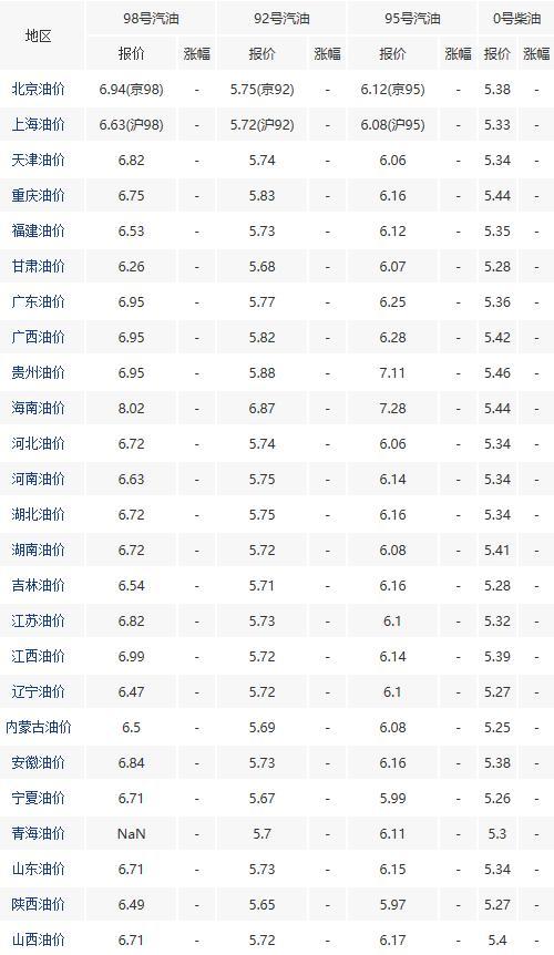 2020年8月30日:海南今日89汽油价格为7.18元/升,92号汽油售价为6.