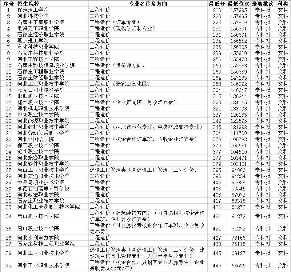 公办大专排名_安徽公办大专院校排名(3)