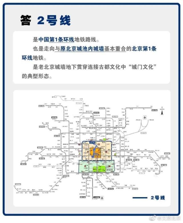 你不知道的北京地铁2号线