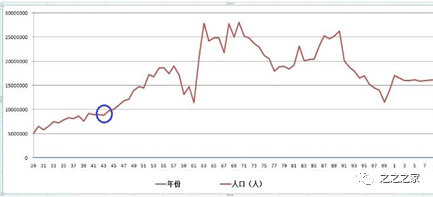 现今人均寿命_中国人均寿命变化图