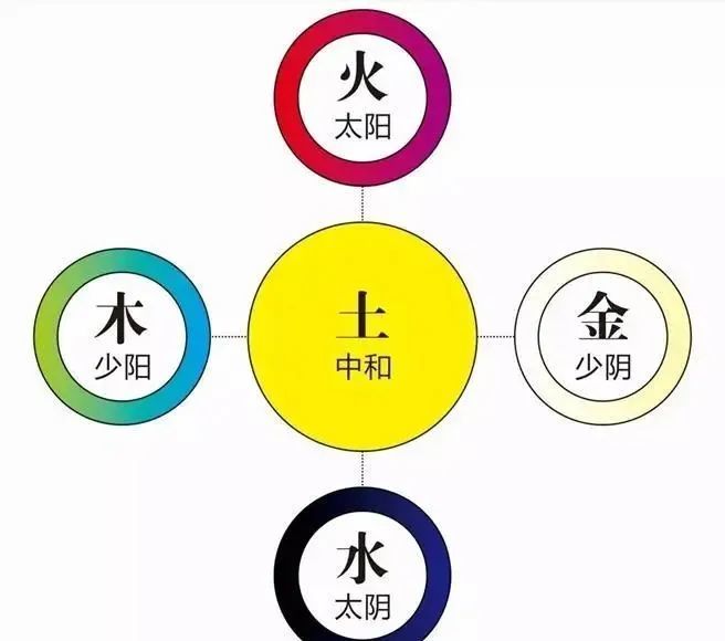 白色:五行属金,是所有颜色的综合体,既无比高尚,纯洁,友