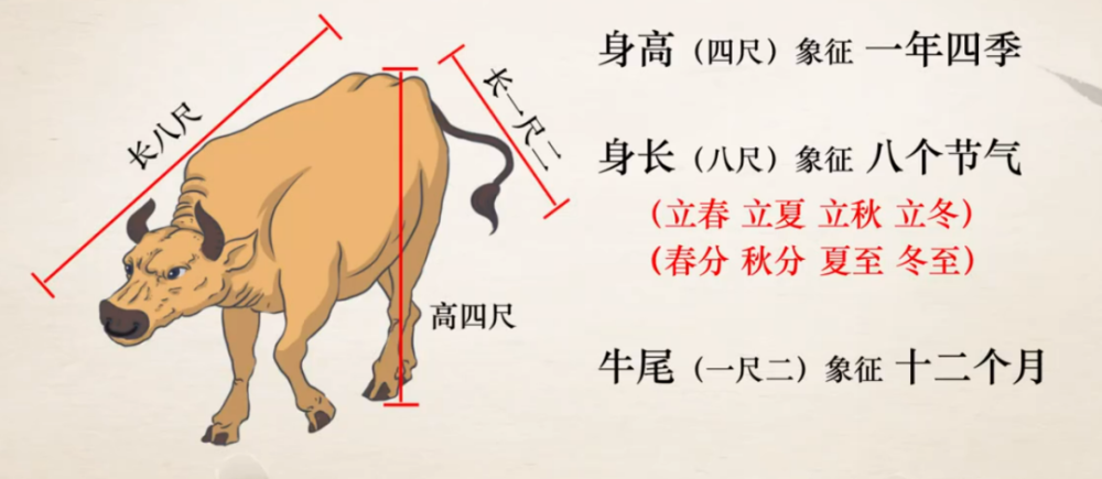 黄历《春牛芒神图》中的黄牛有什么寓意