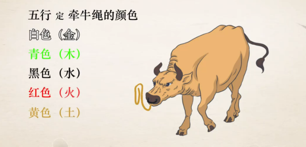 黄历《春牛芒神图》中的黄牛有什么寓意