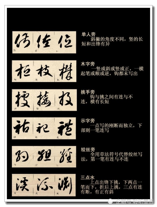 书友们知道草书的四大要素是什么吗?