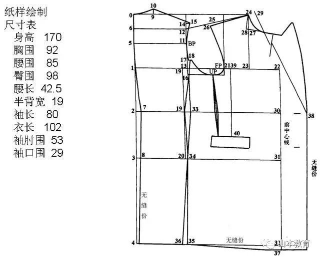 男大衣纸样设计原理-服装打版-裁剪