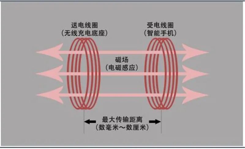 电磁感应原理图