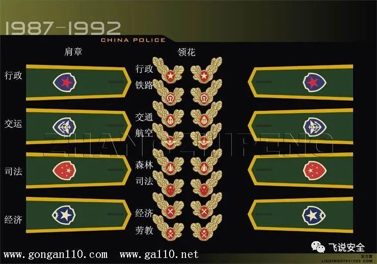 必看:新中国警察警衔发展史