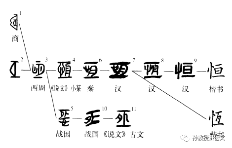 聿字怎么读（聿字怎么读音是什么意思）