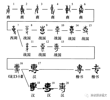 聿字怎么读（聿字怎么读音是什么意思）