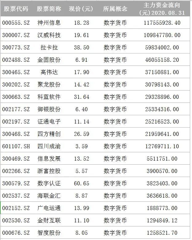 数字货币第一龙头股,年报暴增9360,明日17.5元满仓目标69.5元