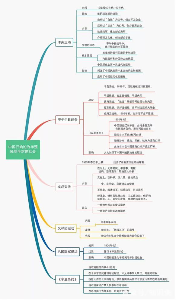 部编历史八年级上册思维导图