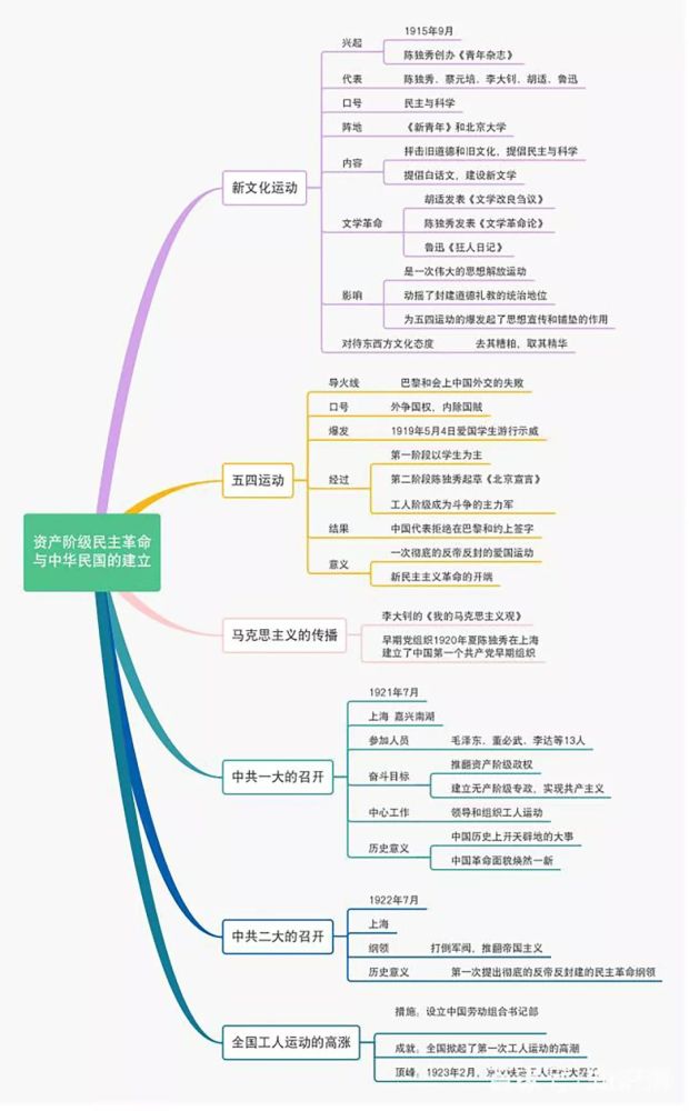 部编历史八年级上册思维导图_腾讯新闻