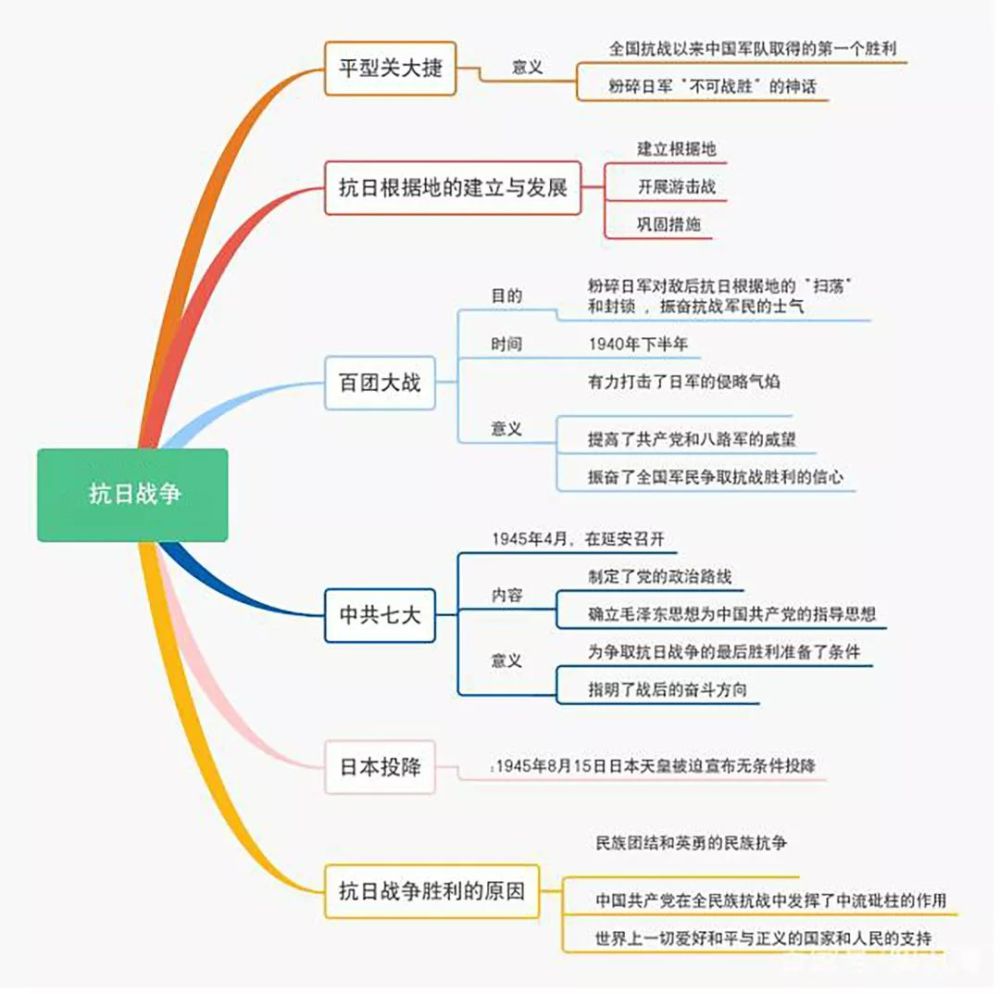 部编历史八年级上册思维导图_腾讯新闻