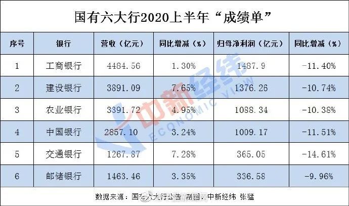 小商户营收计入gdp吗_光靠 卖声音 ,荔枝FM的钱好赚了吗(3)