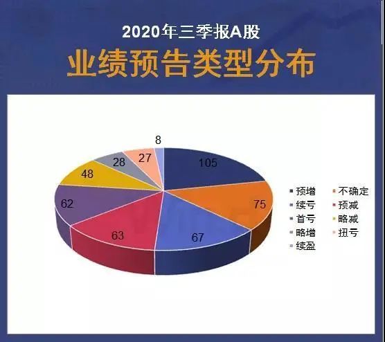 文章来源 文章来源于 wind资讯 我是张晏佳,2002年投身互联网行业,是